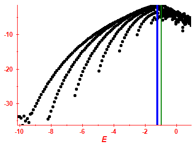 Strength function log